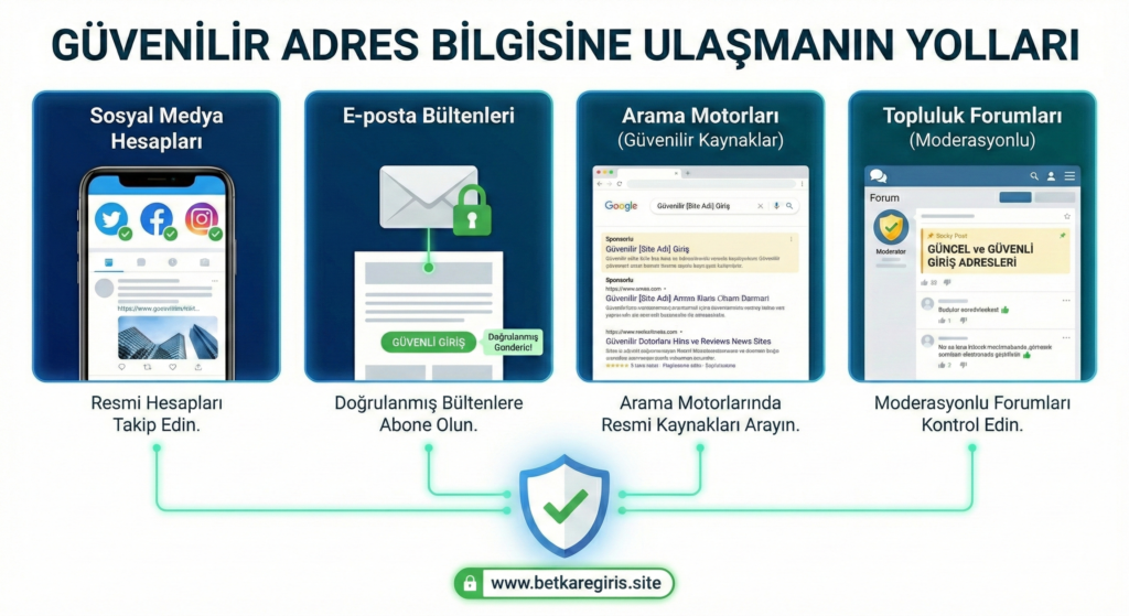 betkare güncel adres