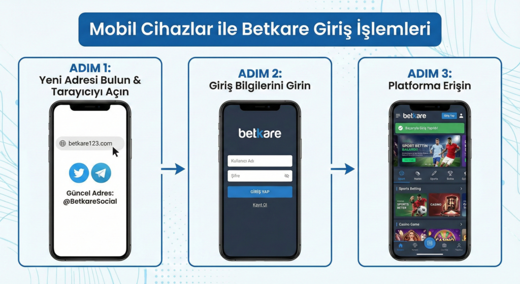 betkare yeni giriş